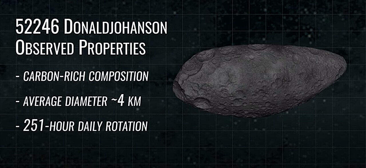 Small asteroid with listed facts