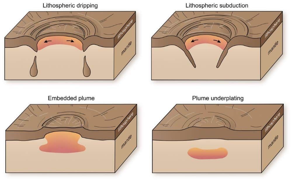 Diagram of tectonic processes