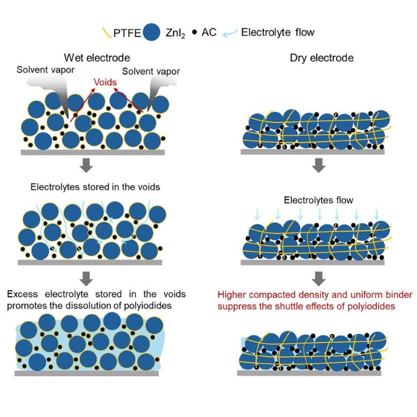 1 s2. 0 s2542435125001813