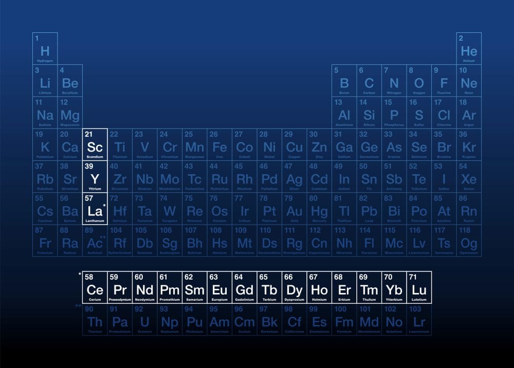 Rare-earth elements highlighted on the periodic table on blue background