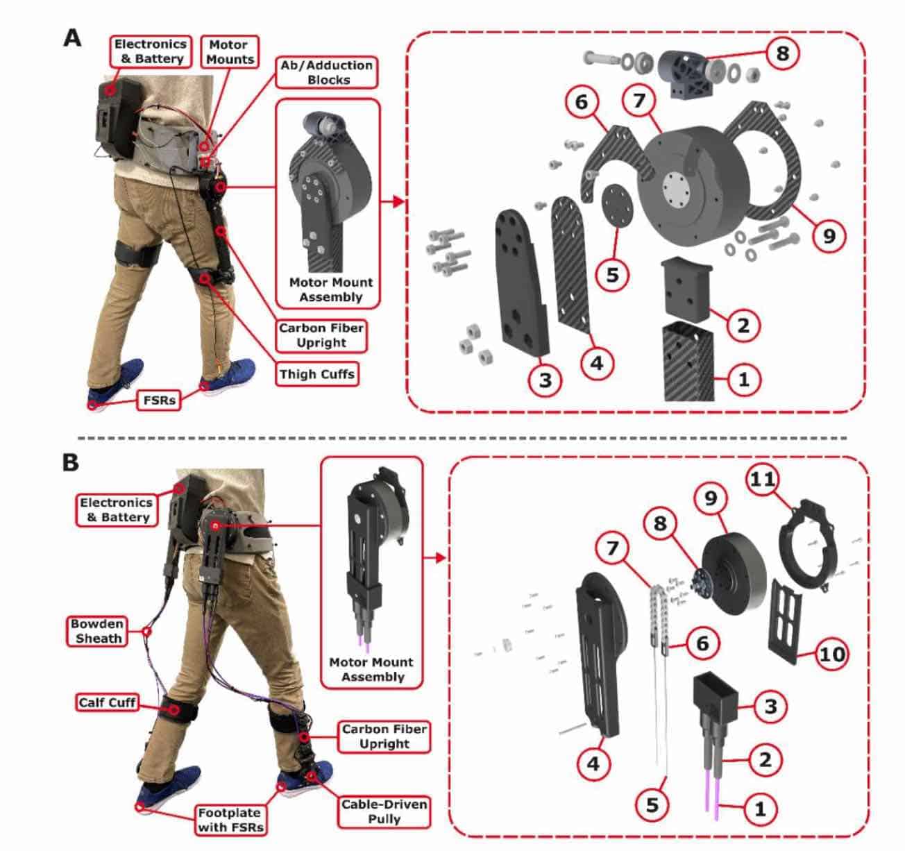 Exoskeleton blueprint nau