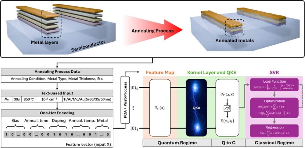 Schematic diagram of quantum algorithm on semiconductors