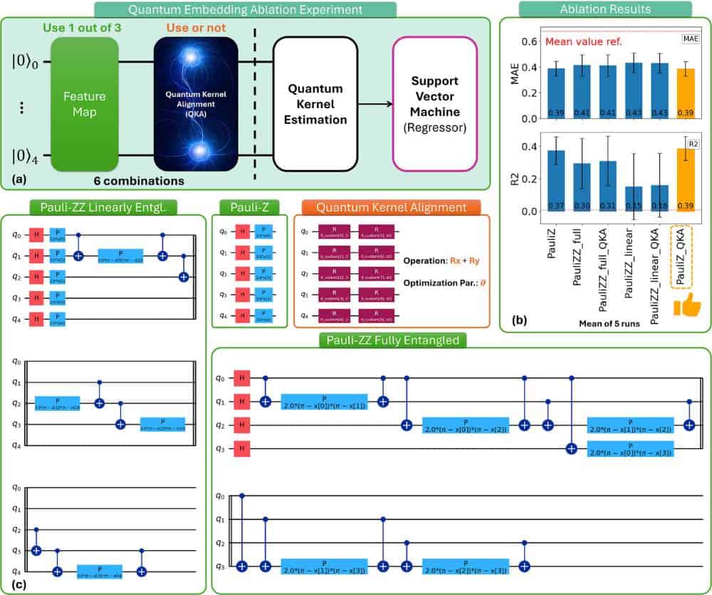 Schematic diagram of quantum algorithm