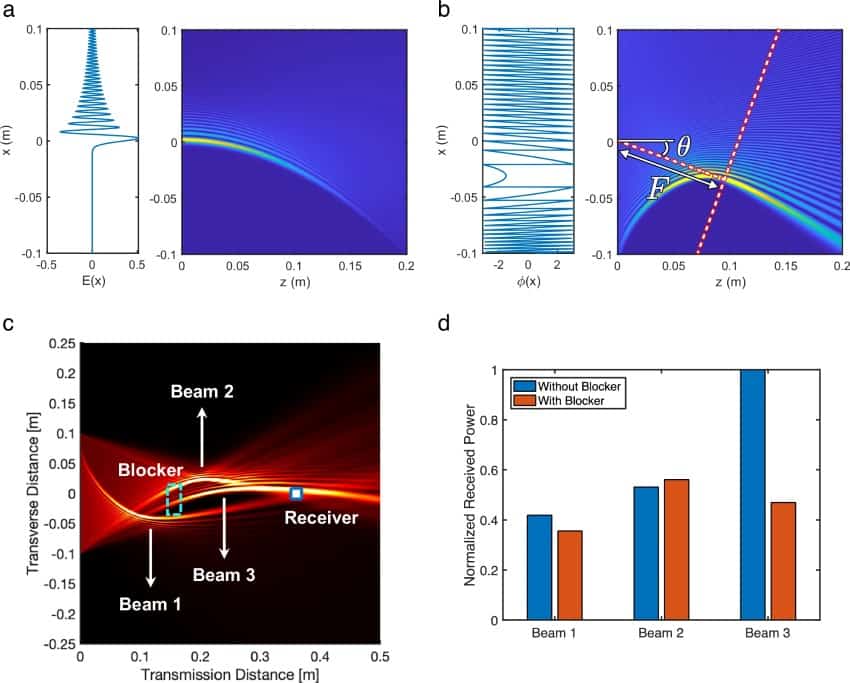 4 graphs taken from the paper