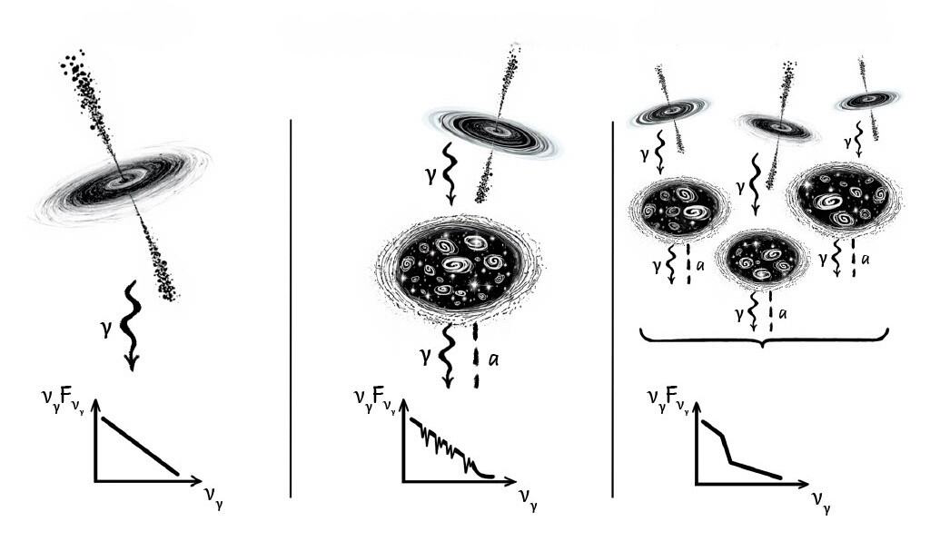 Black hole study method illustration
