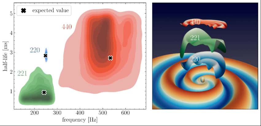 1. Kerr measurement keefe mitman cornell university harald pfeiffer albert einstein institute potsdam 850