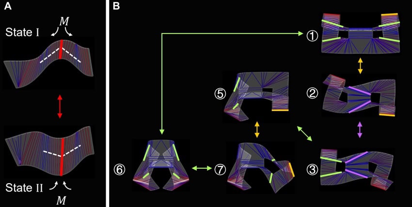 A diagram showing how flat pieces of material can be combined and folded to form different configurations
