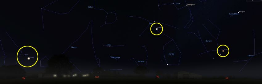 Diagram of planetary alignment