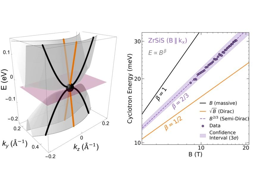 Graph of quasiparticle