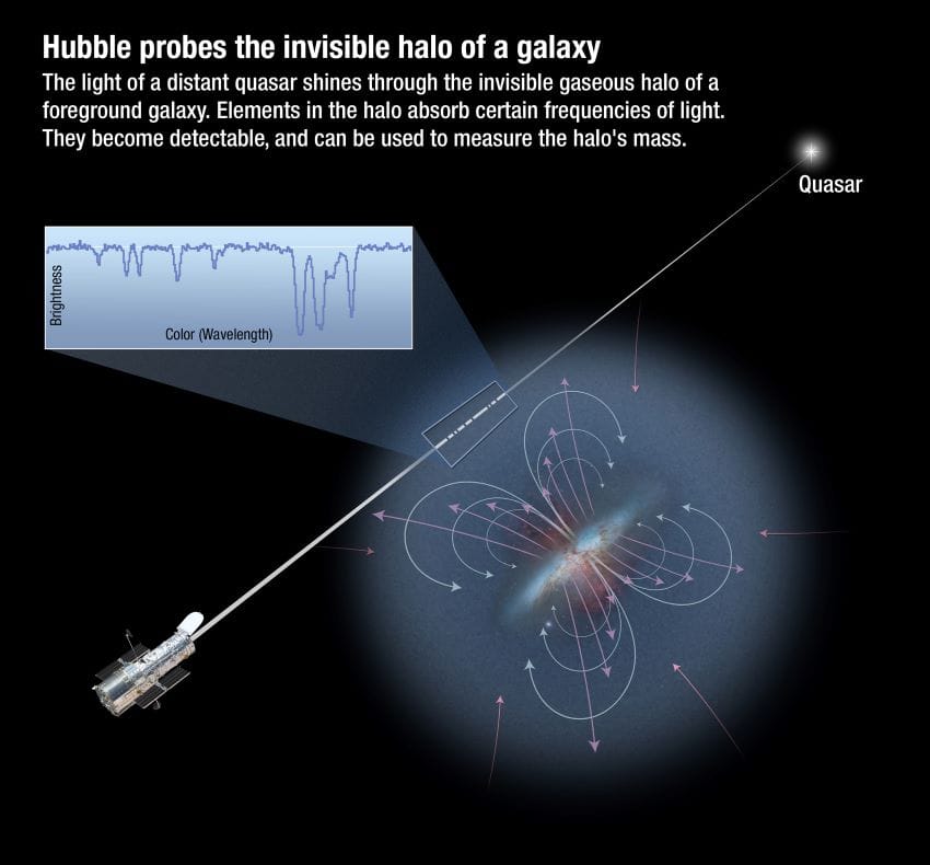 Diagram of hubble looking at distant galaxies