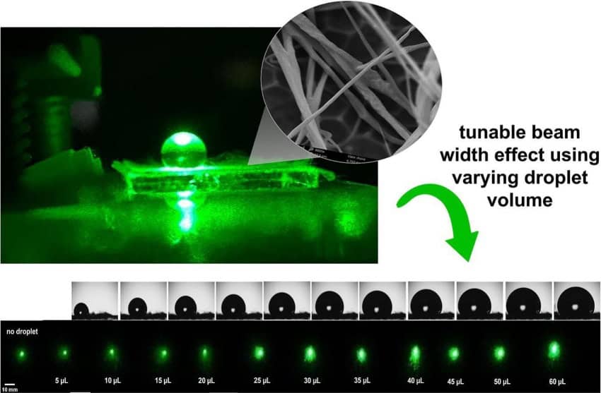 Photograph of a spherical water droplet on a fibre-coated glass slide. Green laser light is shone through the water droplet. A separate series of photos shows how increasing the size of the droplet alters the way the light passes through it