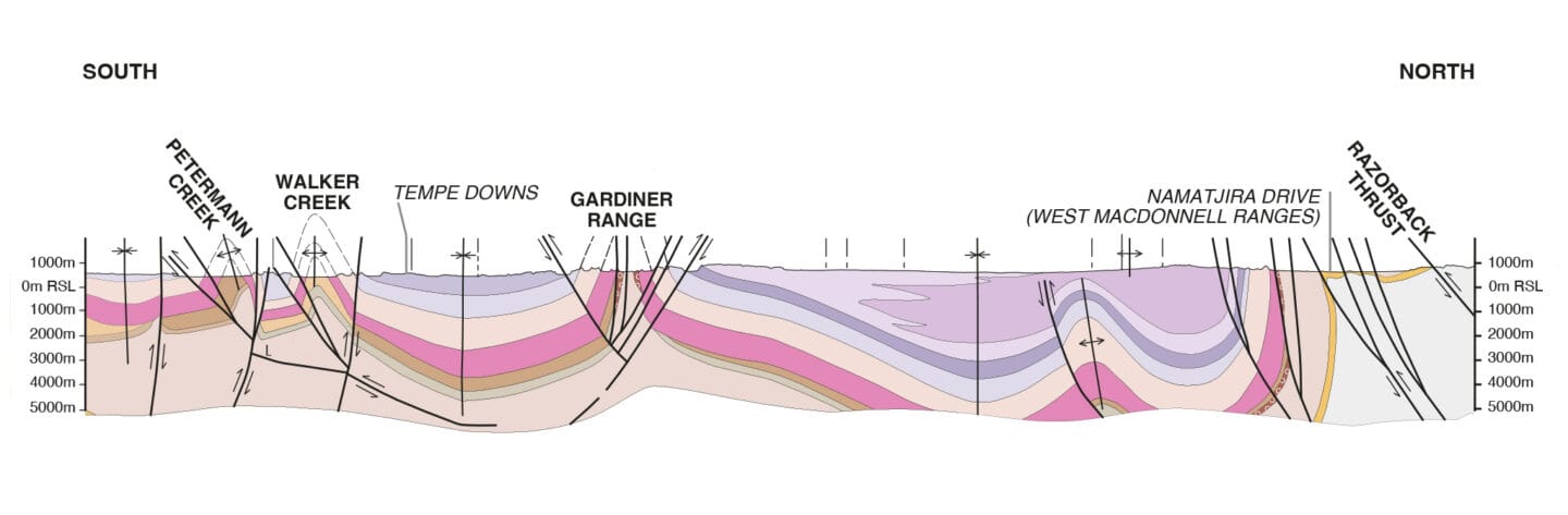 Pink, purple, and tan geological layers diagram of amadeus basin.