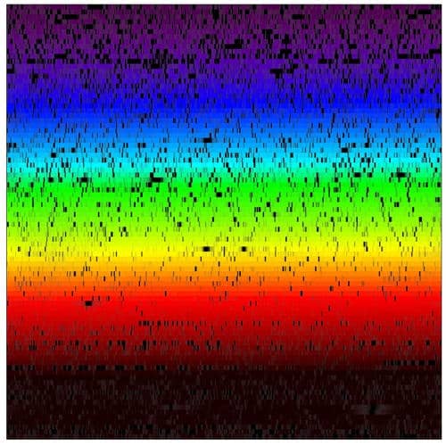 Colourful spectra