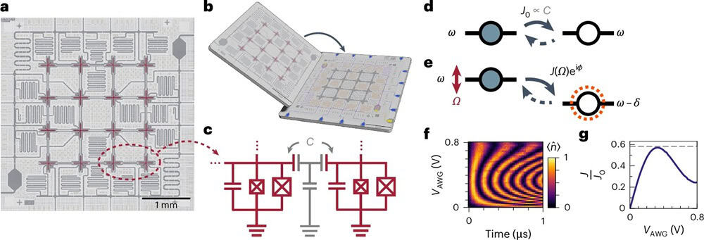 Diagrams of quantum simulator from journal paper