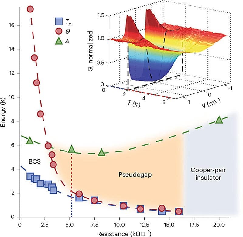 Phase transition graph