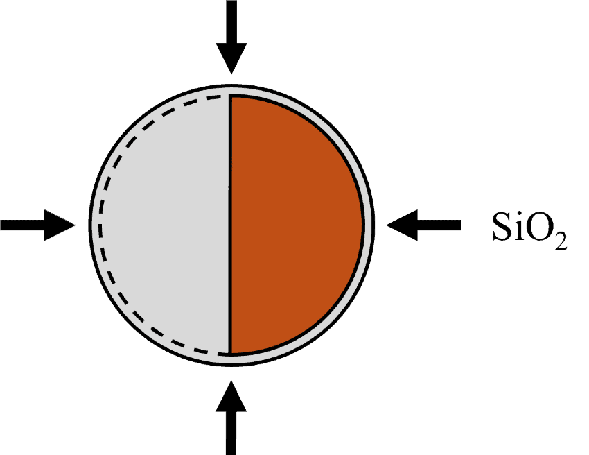 An illustration of a colloid particle, showing silica coated in chromium