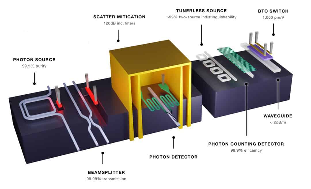 Diagram of optical chip