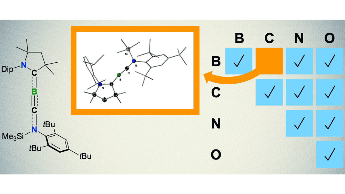 An illustration showing the chemical structure of a molecule with a boron carbon triple bond. There is also a grid showing how boron, carbon, nitrogen, and oxygen may now each form a triple bond with each other