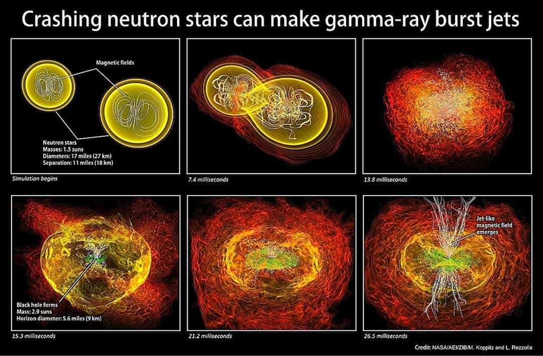 Diagram showing crashing neutron stars