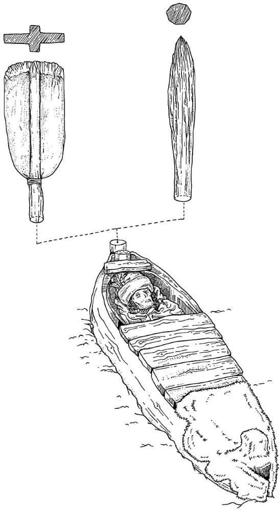 Illustration of the xiaohe burials with two types of posts