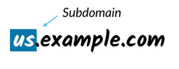 subdomain