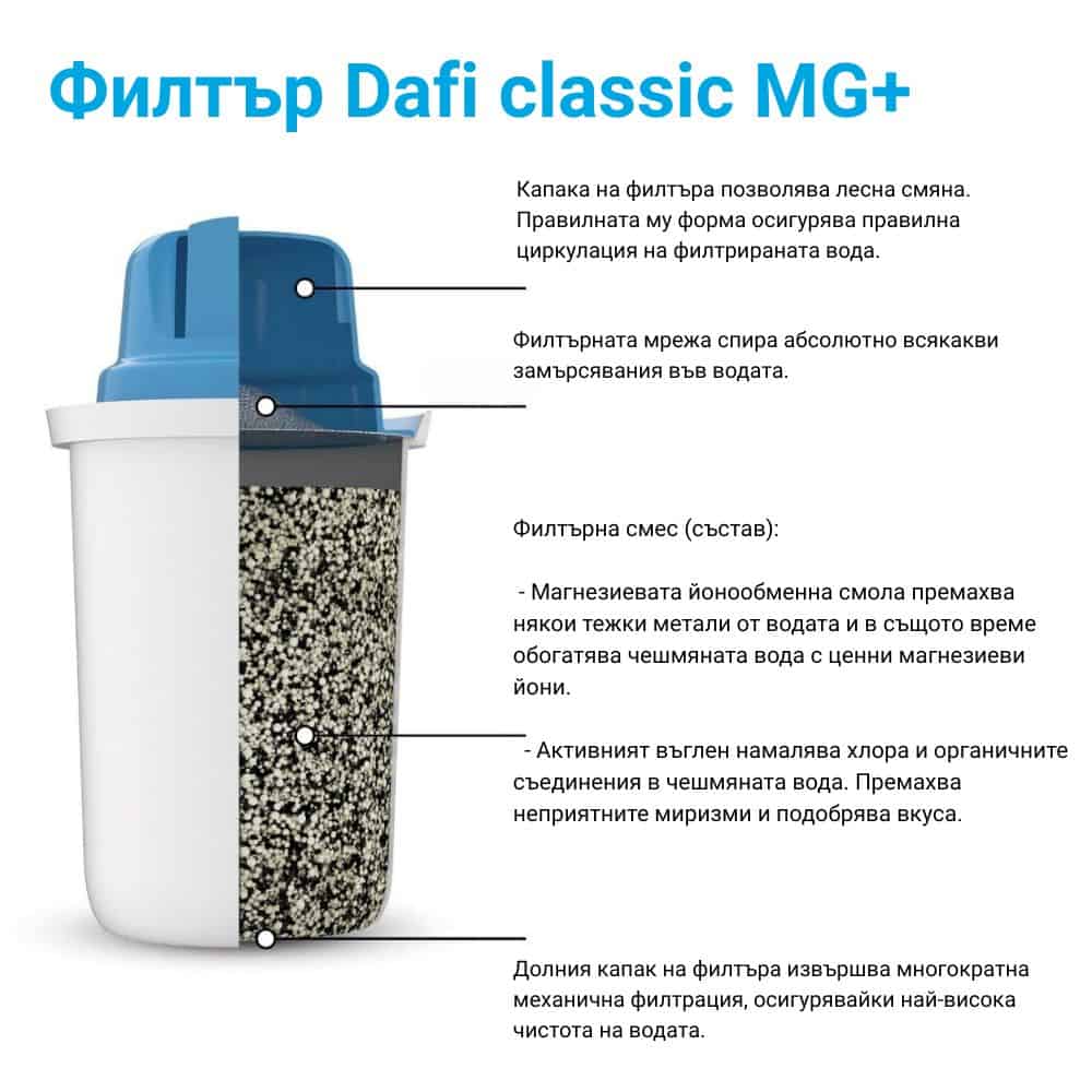 Alternative view of Комплект 3 бр. филтъра Dafi classic MG+ за филтрираща кана