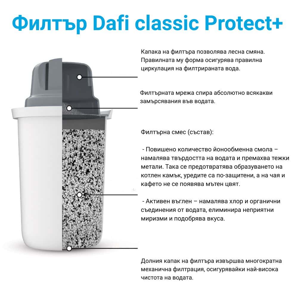 Alternative view of Комплект 3 бр. филтъра за твърда вода Dafi classic Protect+ за филтрираща кана