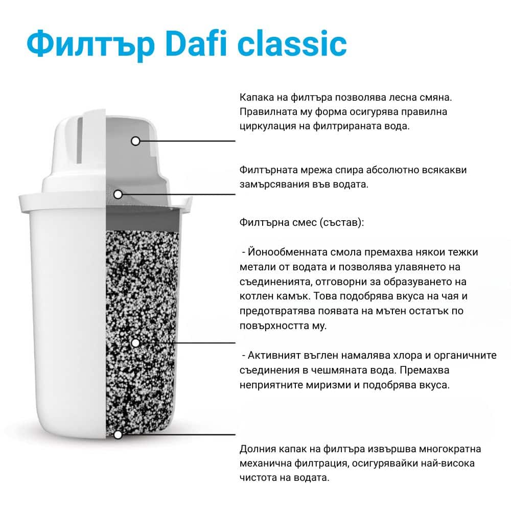 Филтър Dafi classic за филтрираща кана