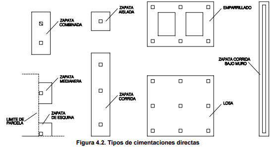 cimentación