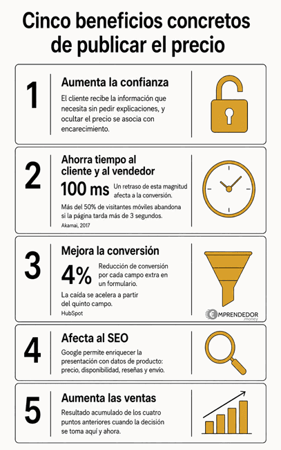 Precio por inbox: el error silencioso que mata ventas