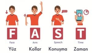 beyin kanaması belirtileri