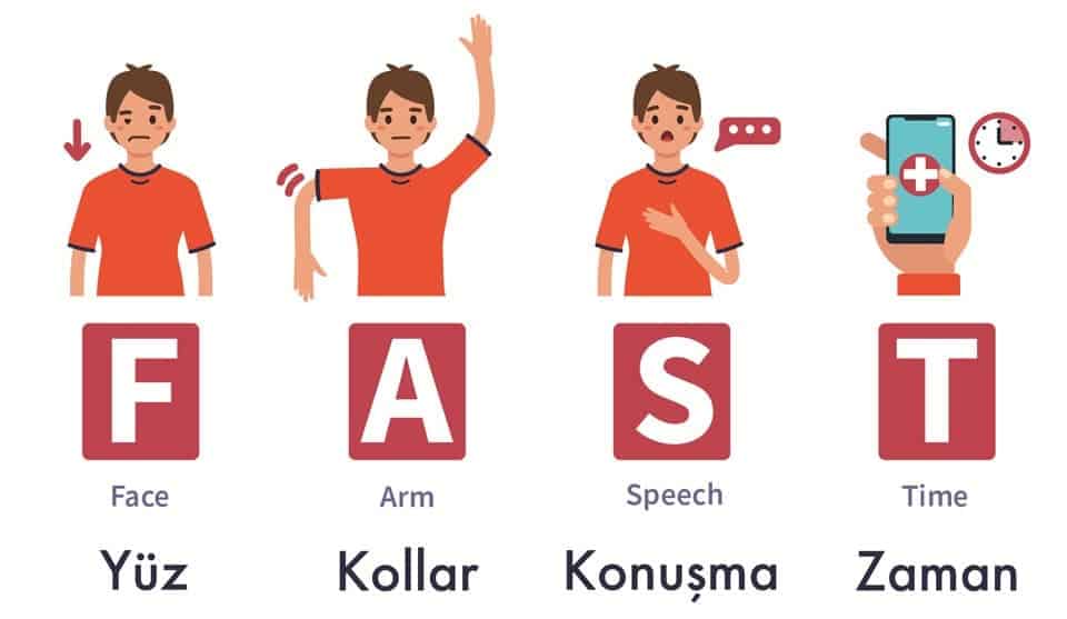 inme belirtileri nelerdir