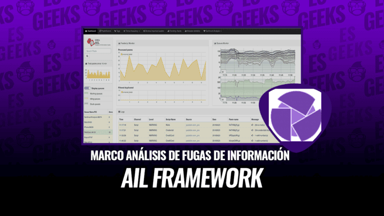 AIL Framework Marco de Análisis Fugas Información