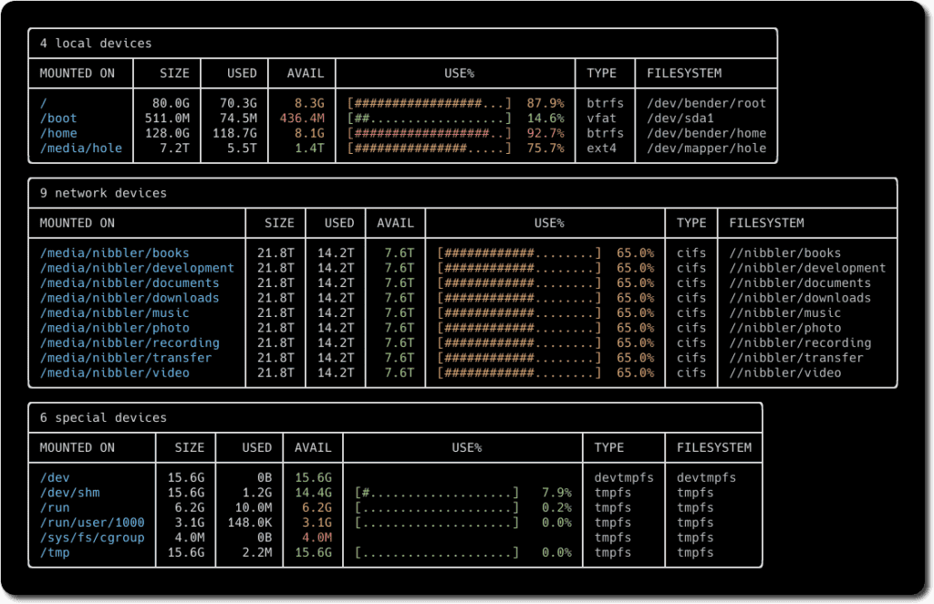 Duf: Utilidad Uso de Disco (alternativa a 'df') Multiplataforma » EsGeeks