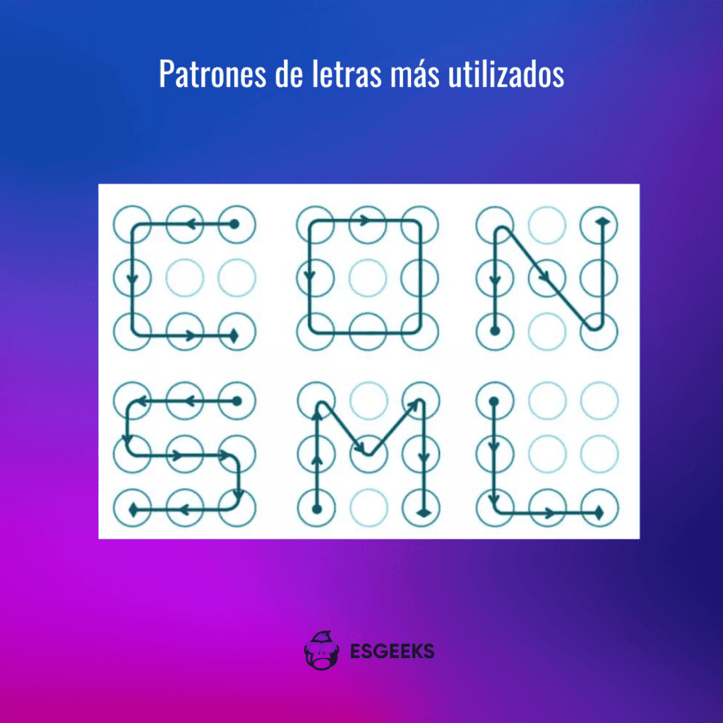 Todas las Combinaciones de Patrones de Desbloqueo Android