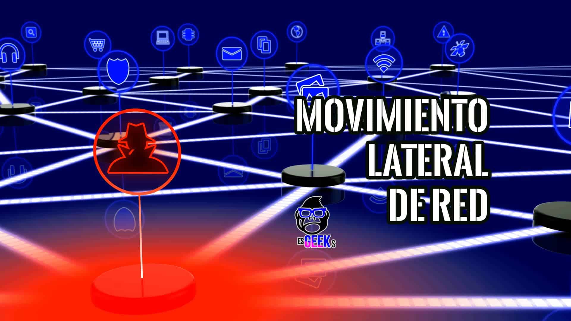 Movimiento Lateral: Qué es Tipos de Ataques y Cómo Prevenirlos