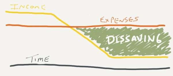 dissaving1