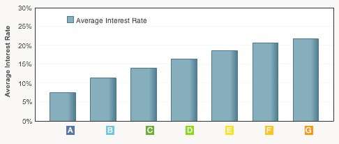 The Truth About The Success Rates, Failure Rates and Completion Rates ...