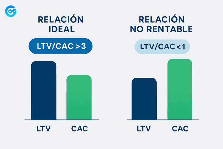 Coste de Adquisición de Cliente: Cómo Calcularlo y Reducirlo
