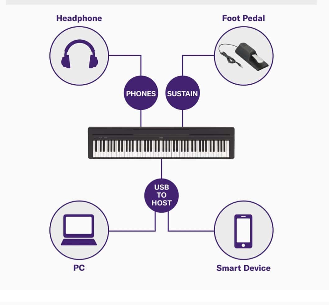 ⁦بيانو ياماها p45 ديجيتال بيانو⁩ - الصورة ⁦3⁩