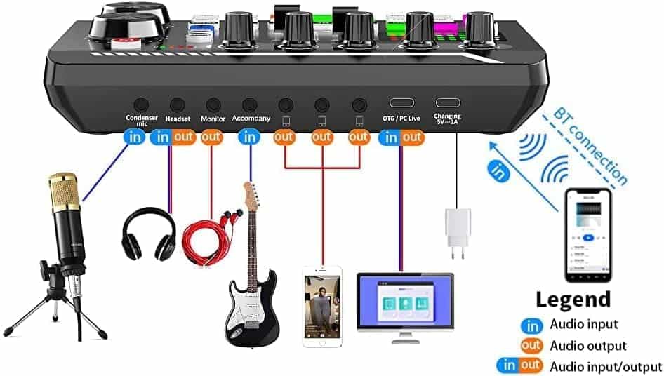 ⁦ميكروفون بودكاست BM-800 مع مجموعة بطاقات صوت حية، ميكروفون مكثف مع لوحة صوت مبدل صوتي ميكسر دي جي، حزمة معدات المدونات الصوتية للكمبيوتر والموبايل الذكي للتسجيل والبث في الاستوديو⁩ - الصورة ⁦2⁩