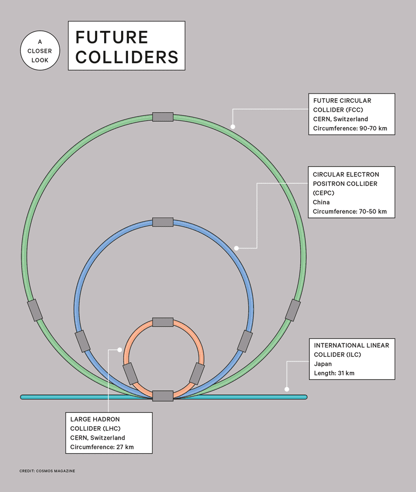 1116 futurecolliders graphic