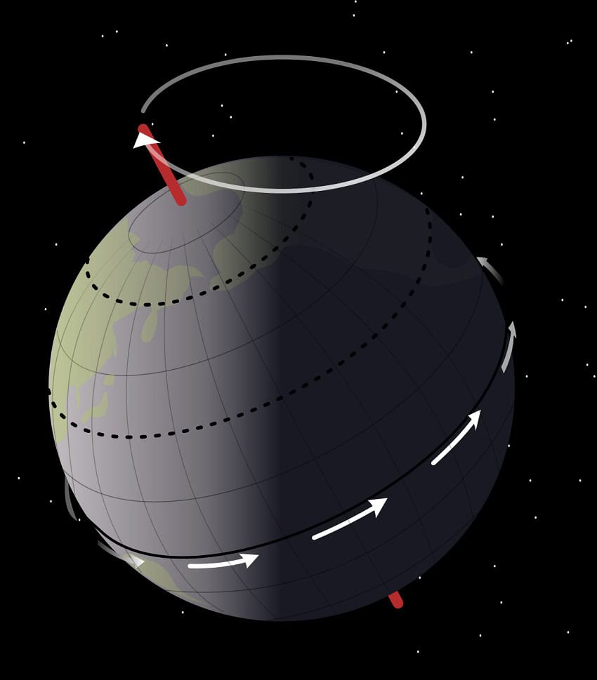 Earth, orbit, precession, ice age, tilt