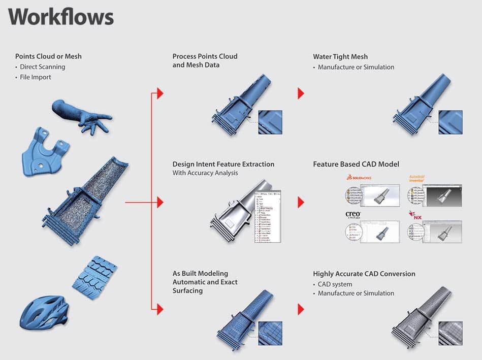 Geomagic Design X 4 workflows design x geomagic