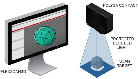 3D Επιτραπέζιοι σαρωτές 12 how 3d desktop scanning works