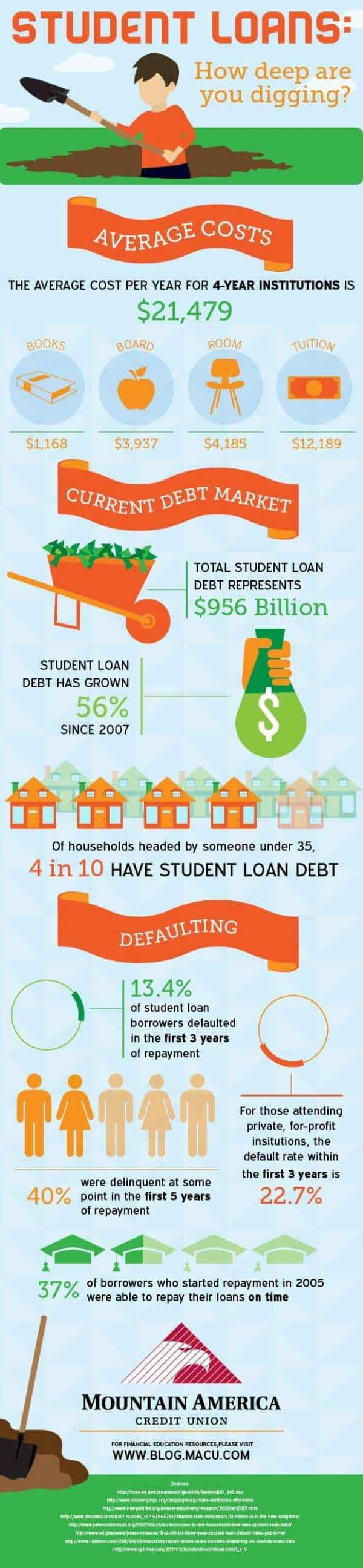 student loan debt