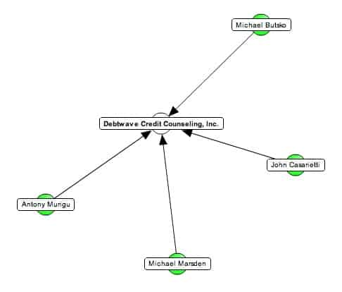 debtwave_relationships