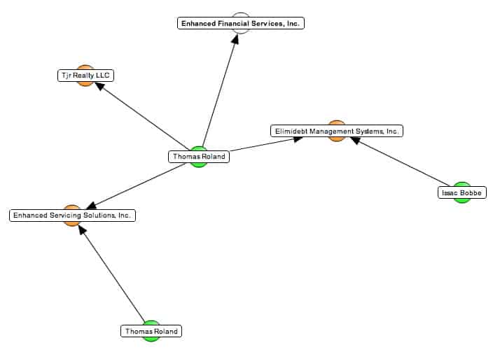 ess_relationships_1