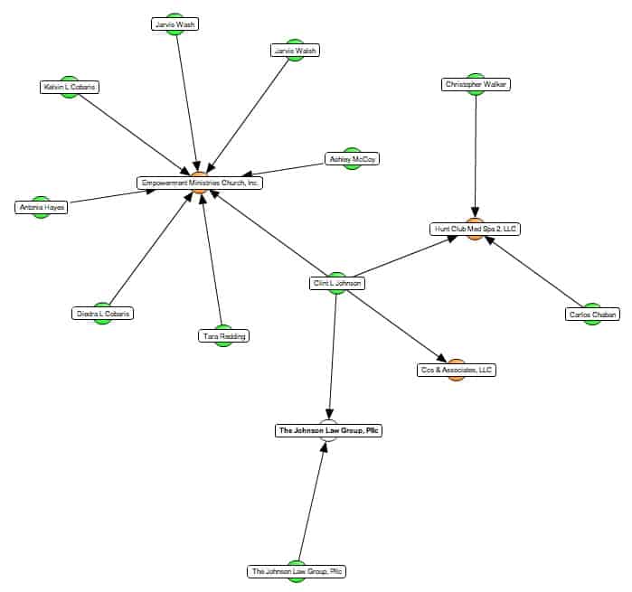 johnson_law_Fl_relationships