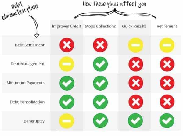 debt calculator